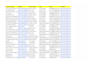 do b2b lead generation, data scrapping, web research